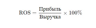 - Показатели продаж | клиенты, выручка, рентабельность